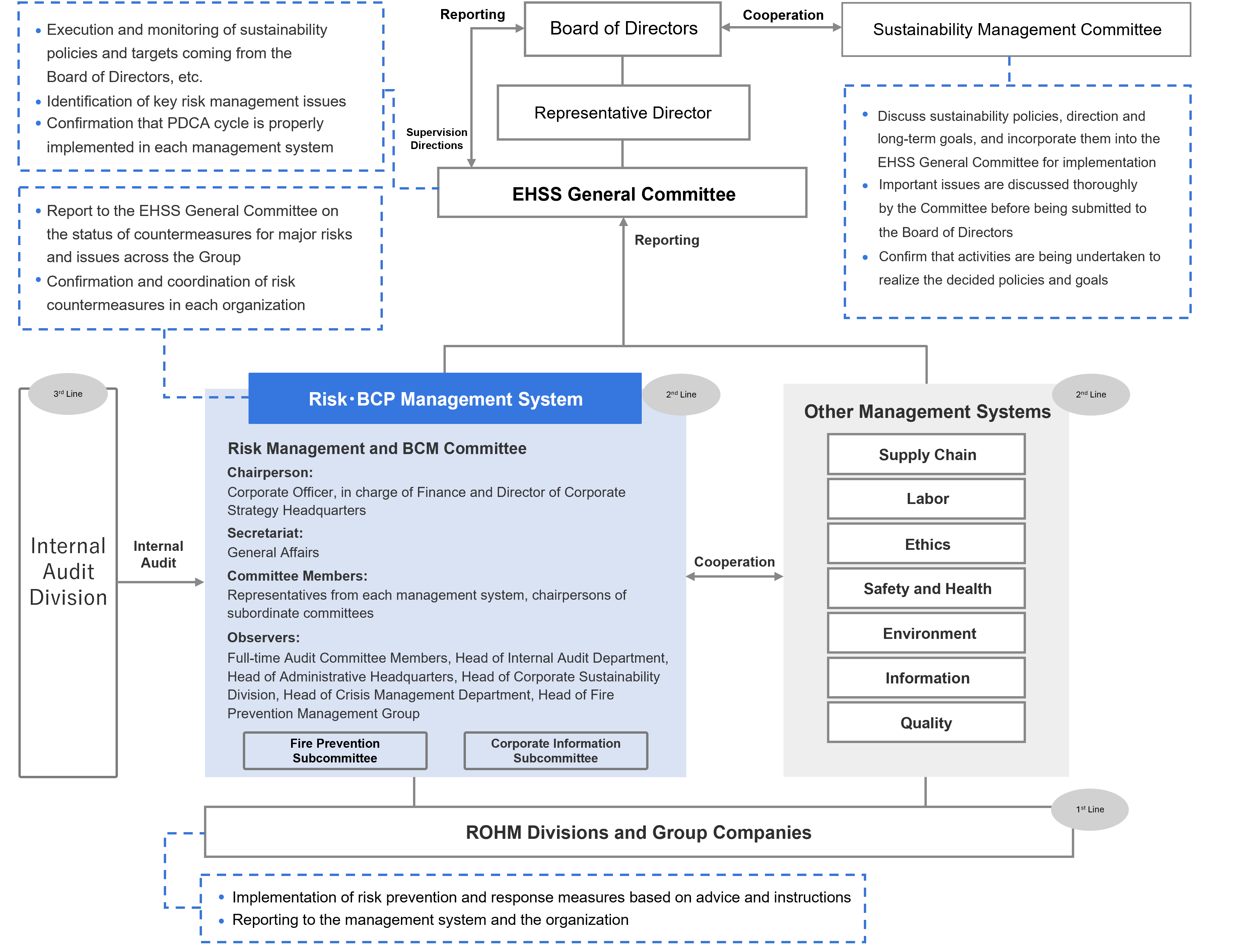 Risk Management System