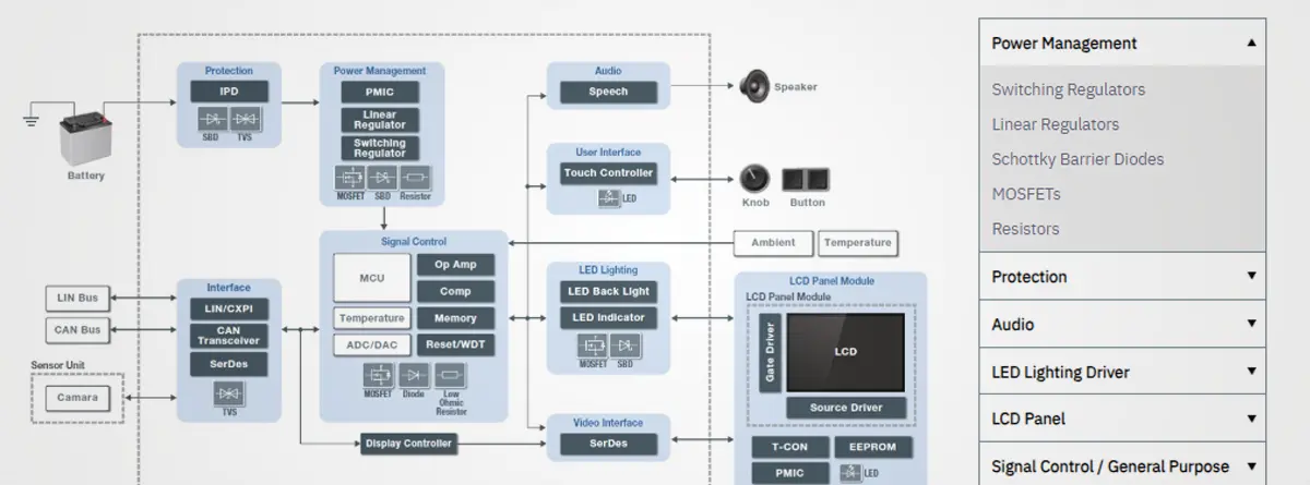 Application Block Diagrams