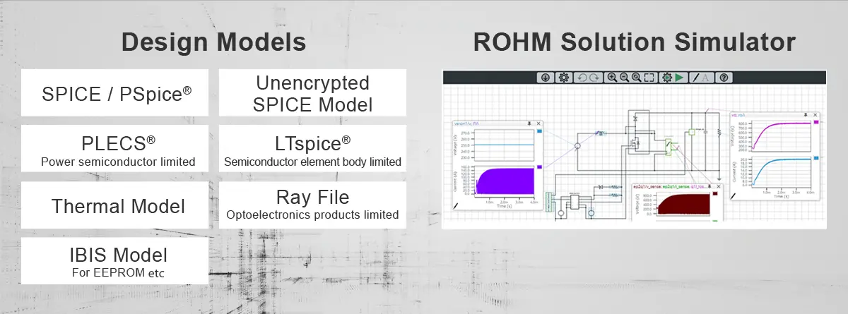 Comprehensive Simulation Environment Support-Design Models-