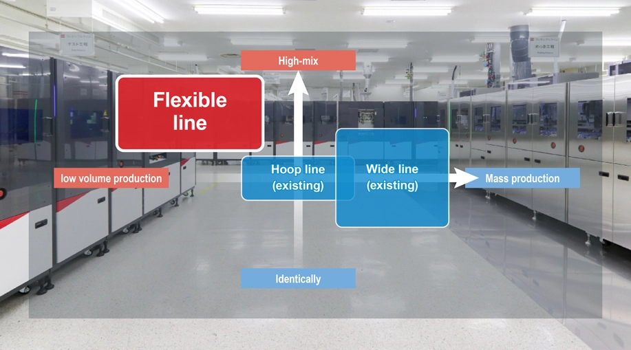 Production Systems