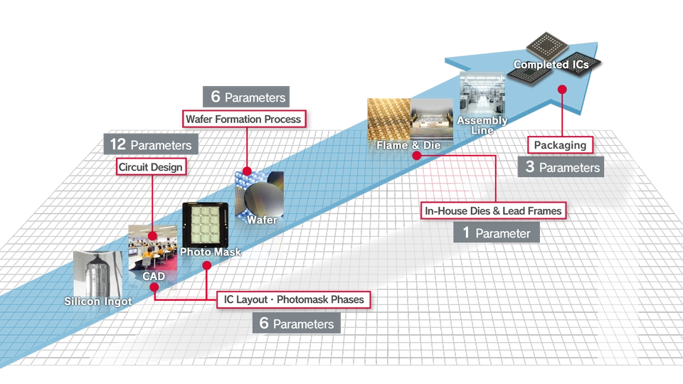 Audio Device Development