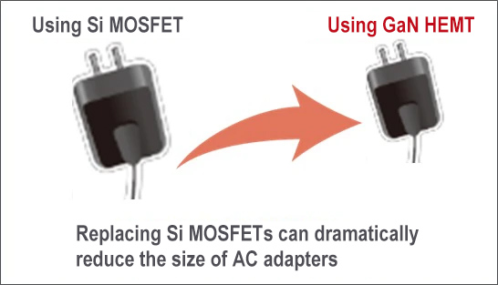 Application Miniaturization