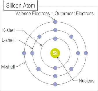 Silicon Atom