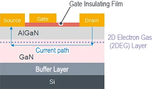 GaN HEMT Structure
