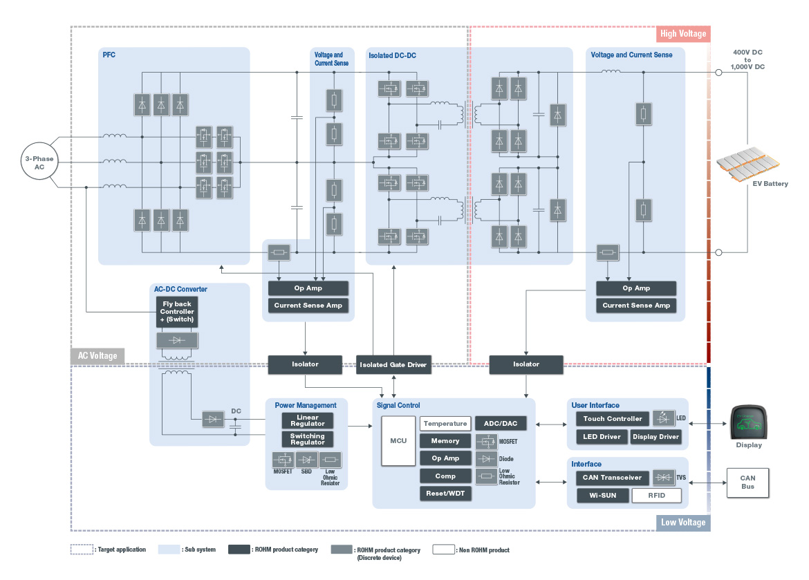 Block Diagram