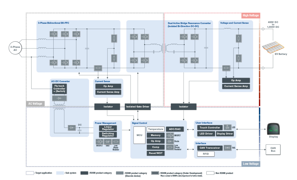 Block Diagram