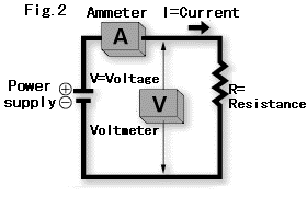 Resistor Fig. 2