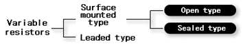 Classification by shape