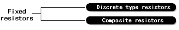 Classification based on the level of integration