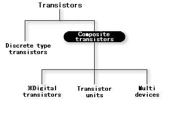 Classified according to the type of integration.