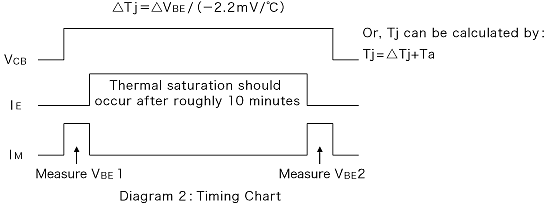 Transistor Diagram 2: Timing Chart