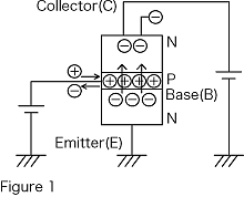 1.Transistor operation