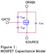 Regarding MOSFET electrostatic capacitance