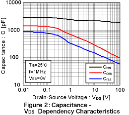 MOSFET Figure 2