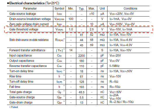 MOSFET Table 1