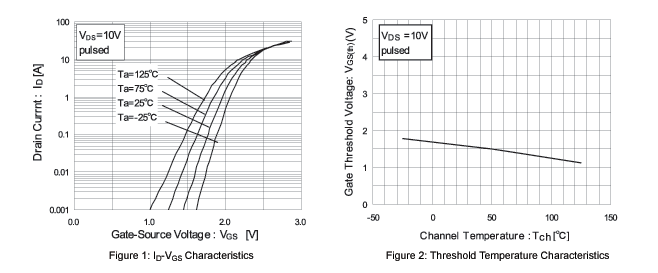 MOSFET ID-VGS and Temperature Characteristics