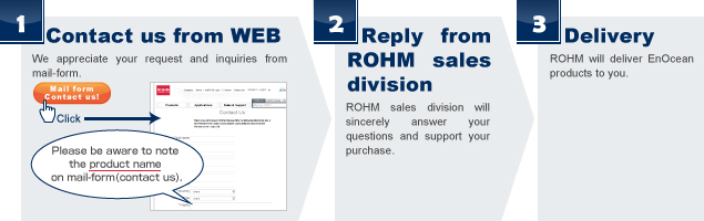 EnOcean Purchase flow