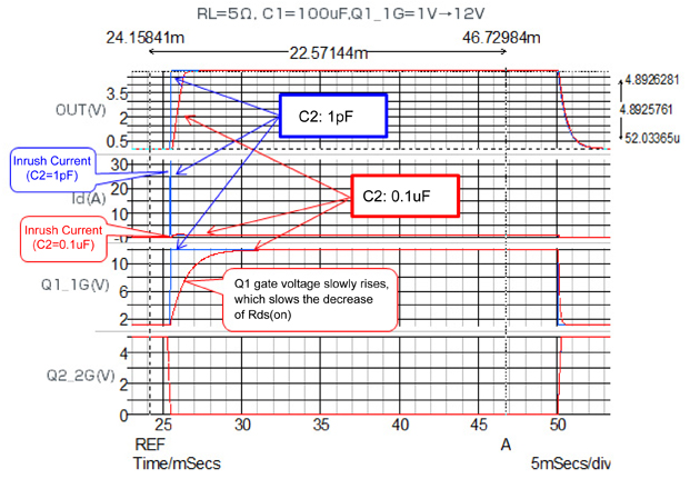 Nch MOSFET Load Switch Equivalent Circuit Diagra