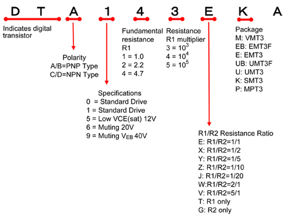 Digital transistor part number explanation