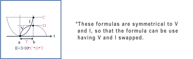 These formulas are symmetrical to V and I, so that the formula can be use having V and I swapped.