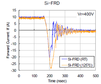 Si-FRD