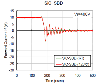 SiC-SBD