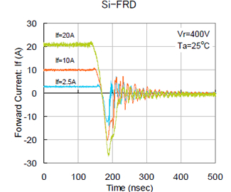 Si-FRD