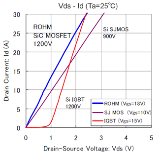 Vds - Id (Ta=25?)