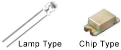 Light Emitting Diode Lamp Type / Chip Type