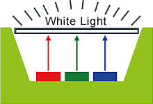 Light Emitting Diode Red LED + Green LED + Blue LED