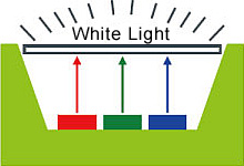 white light emitting diode