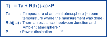 Junction Temperature Calculating Transistor Chip