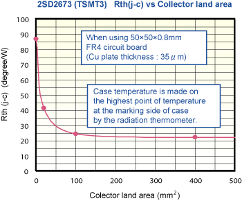 2SD2673 (TSMT3) Rth(j-c) vs Collector land area