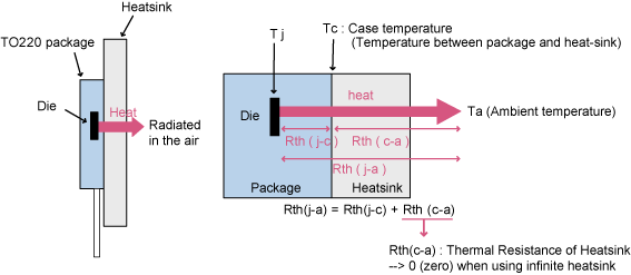 Igbt Heat Sink Calculation