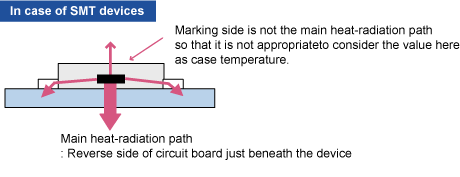 Junction-to-Case Thermal Resistance Rth(j-c) - Details