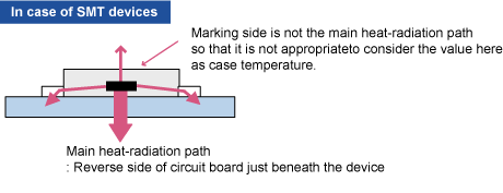 Junction Temperature Calculating Transistor Chip