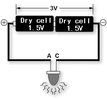 Resistor (b) Too much current flows