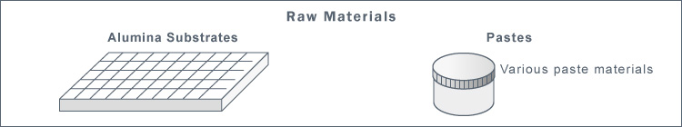 Raw Materials