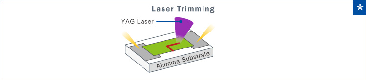 Laser Trimming