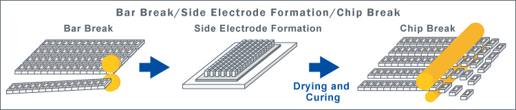 Bar Break/Side Electrode Formation/Chip Break