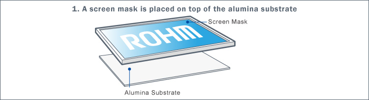 1.A screen mask is placed on top of the alumina substrate