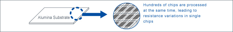 Laser trimming