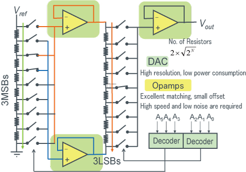 【2-Stage Resistor Voltage Divider Type DAC】- Figure 1