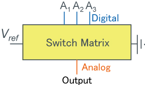 D/A Converter Basic Configuration 2（Binary Method） - Figure 1