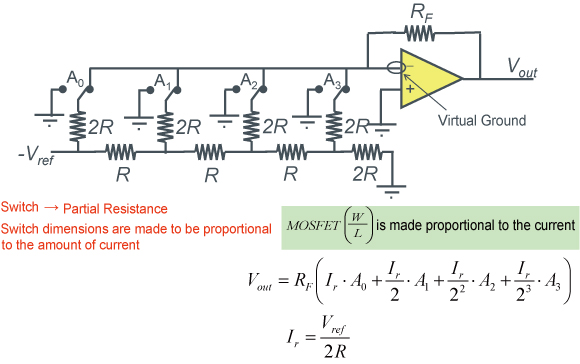 【R-2R ladder DAC example】- Figure 1