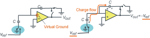 2. Binary Method <Using Capacitors> - Figure 1