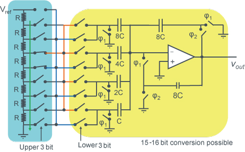 【Resistor-Capacitor Mixed Type DAC Example】- Figure 1
