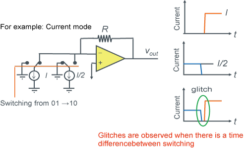 D/A Converter Basic Configuration 3（Thermometer Code Method） - Figure 1