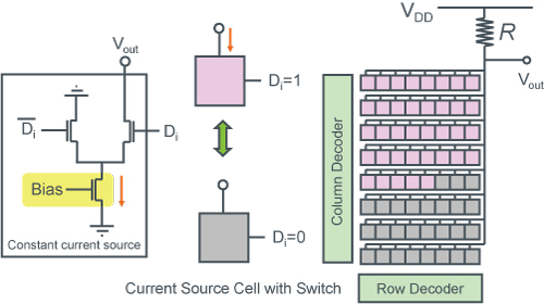 【Thermometer Code <Current Mode>DAC Example 】- Figure1