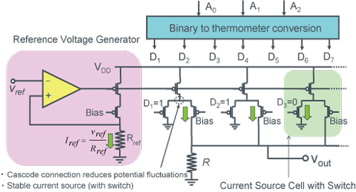 【Thermometer Code <Current Mode>DAC例】- Figure2